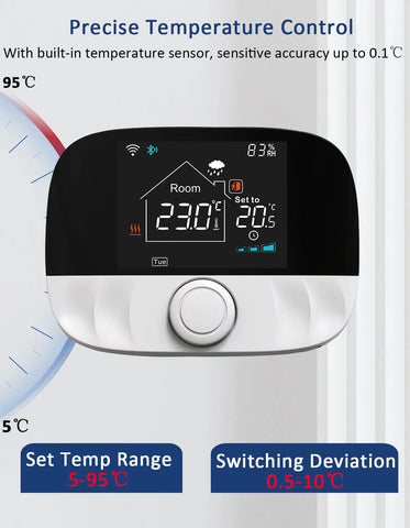 ThermaSense